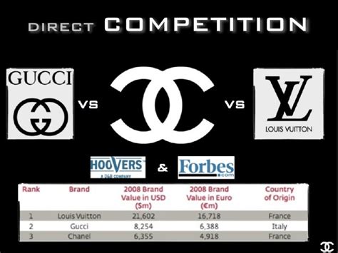 chanel competitor analysis|Chanel vs Walmart maksudnya.